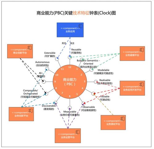 阿里云重磅發(fā)布業(yè)務(wù)中臺(tái)產(chǎn)品BizWorks，中臺(tái)發(fā)展邁入新階段，助力輸電業(yè)務(wù)數(shù)字化升級