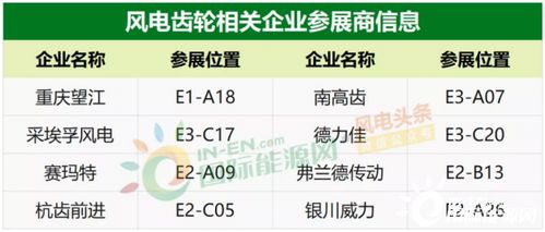 2020風(fēng)能展 90家風(fēng)電企業(yè)齊聚，金風(fēng)、遠(yuǎn)景、陽光、3S等領(lǐng)軍企業(yè)展示最新產(chǎn)品與供配電業(yè)務(wù)