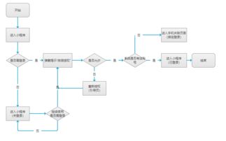 產(chǎn)品經(jīng)理的核心工作 聚焦供配電業(yè)務，如何撰寫高質(zhì)量的MRD與PRD