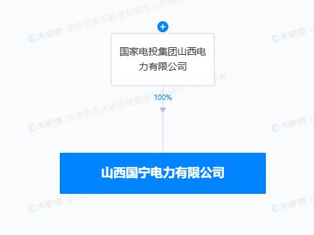 國家電投山西新公司啟航 拓展新能源銷售與供配電業(yè)務版圖