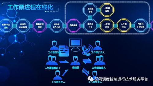 國網(wǎng)廈門供電公司 省地配一體計劃檢修與風險預警雙流程智能調(diào)度在線管控實踐