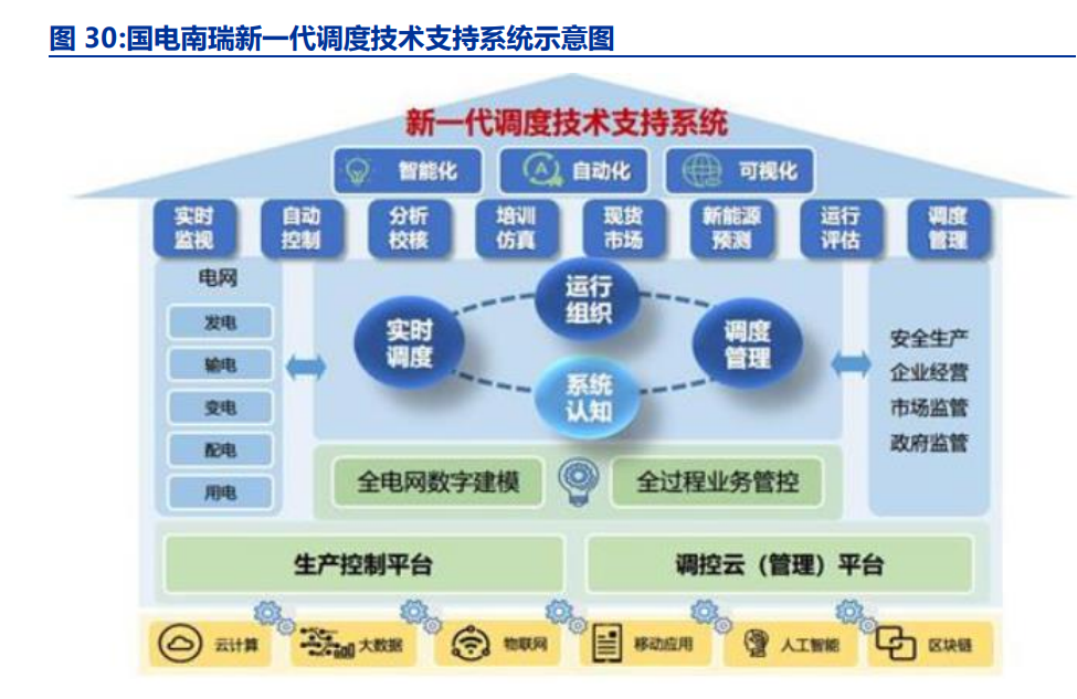 電改浪潮中的供配電業(yè)務(wù) 現(xiàn)狀剖析、趨勢前瞻與使命擔(dān)當(dāng)